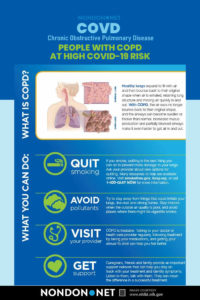 Smokers and People with COPD at High COVID-19 Risk