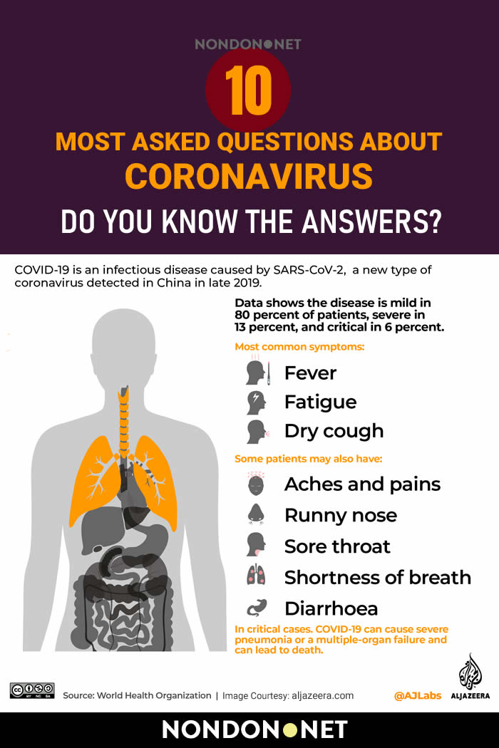 Do you Know the Answers for 10 Most Asked Questions about CoronaVirus- #COVID19symptoms #CoronaVirus #Corona #Virus #COVID19 #covid #CoViD19 #facemask #HandWash #WorldHealthOrganization #WHO #pneumonia #fever #drycough #fatigue #phlegm #headache #vaccine #CoronaVaccine #China #Milan #Seattle #influenza #flu #highbloodpressure #diabetes #asthma #cancer