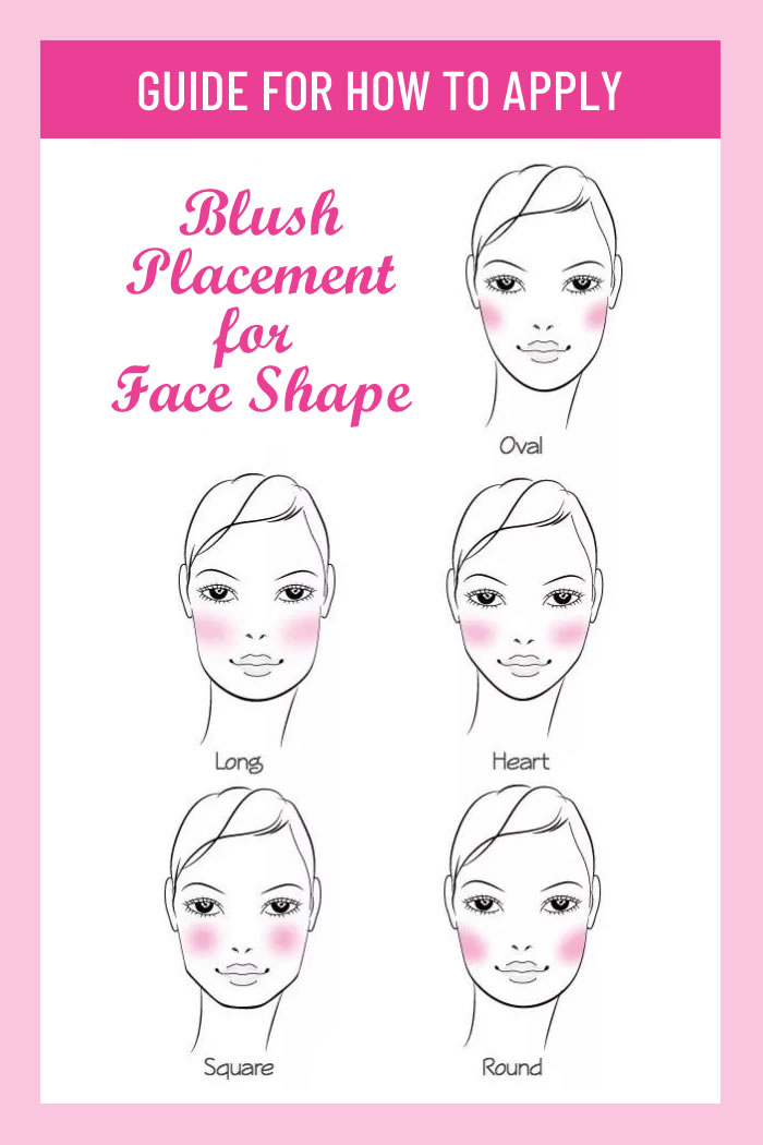 Blush Placement for Face Shape - Ultimate Guide for How to Apply