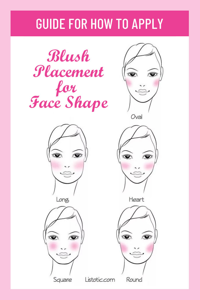 Blush Placement for Face Shape - Ultimate Guide for How to Apply